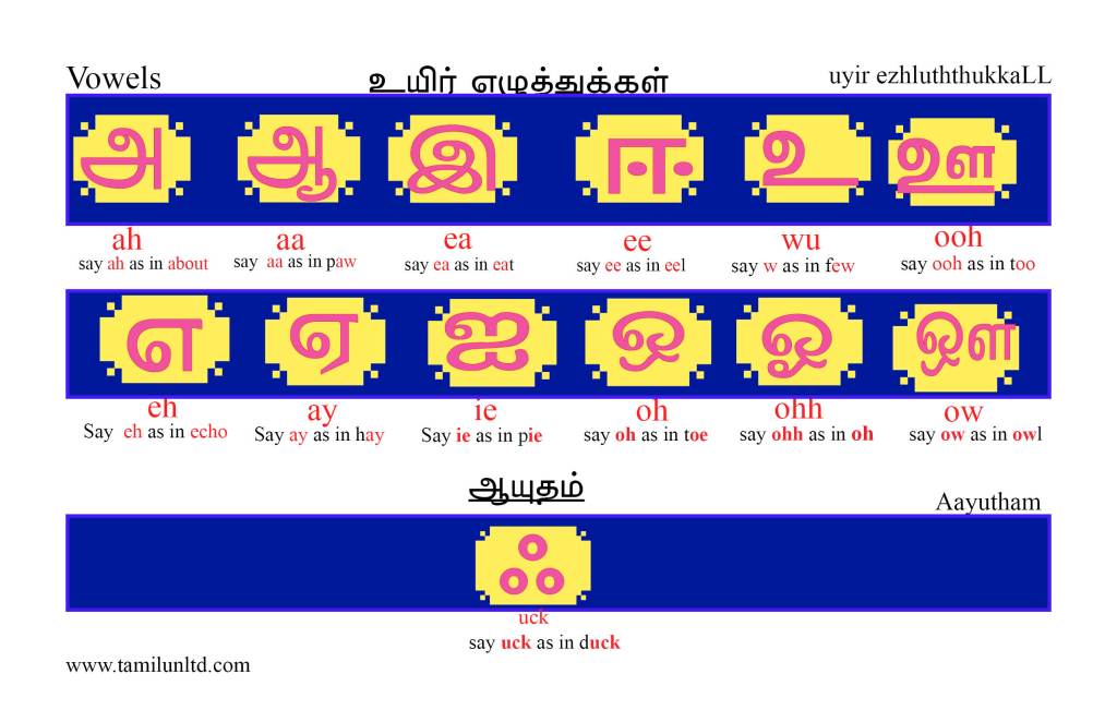 Tamil Vowels with their sound
