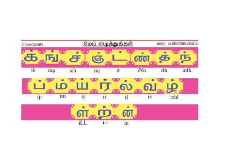  Tamil consonants with their pronounciation  in English