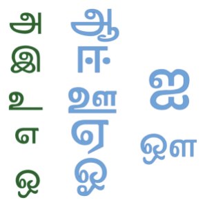 a picture short_long Tamil Vowels